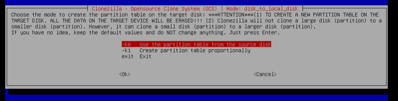 Clonezilla partition table